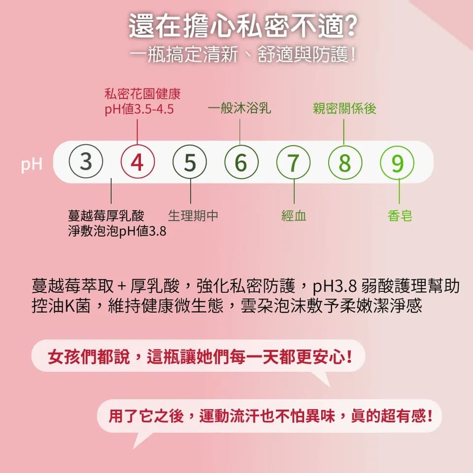 【澳思萊AUS LIFE】蔓越莓厚乳酸淨敷泡泡110mlX2 縮圖 6
