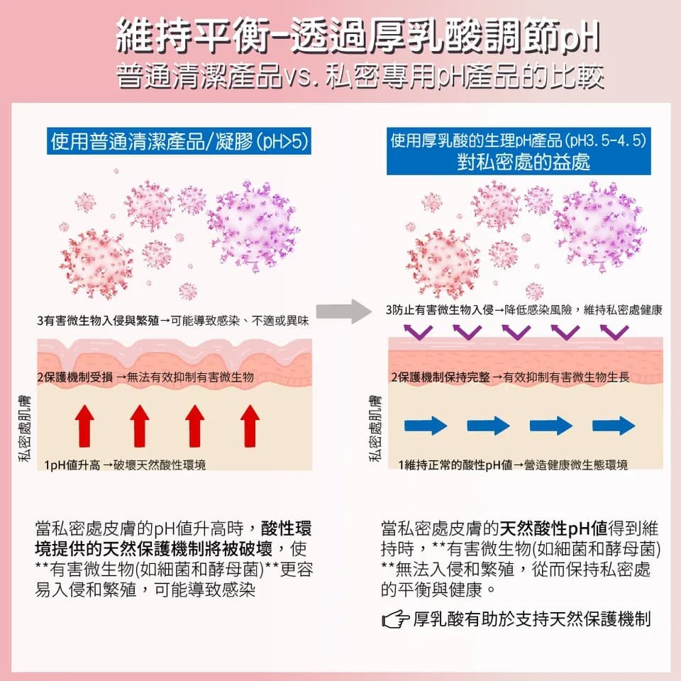 【澳思萊AUS LIFE】蔓越莓厚乳酸淨敷泡泡110mlX2 縮圖 7