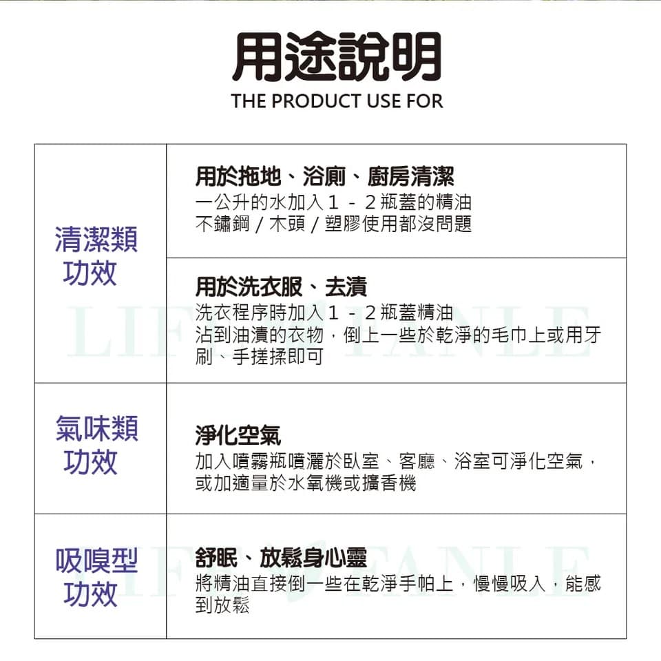 【LIFE FANLE】水溶性薰衣草精油 200ml 縮圖 3