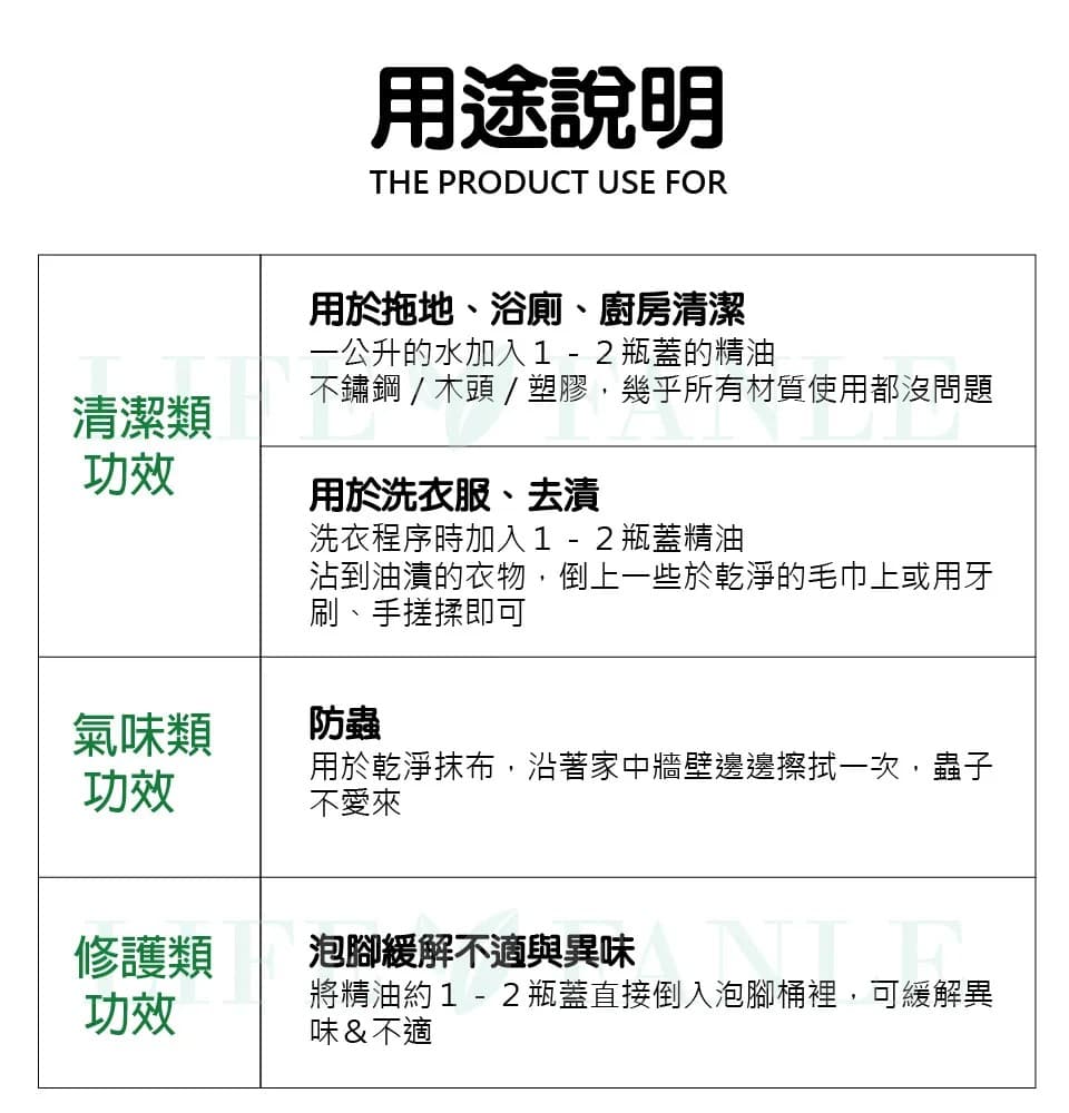 【LIFE FANLE】水溶性澳洲茶樹精油 200ml 縮圖 3