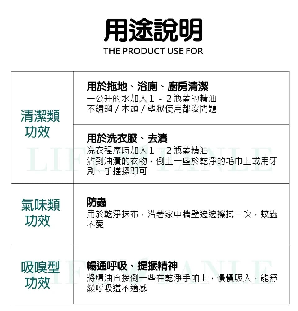 【LIFE FANLE】水溶性澳洲尤加利精油 200ml 縮圖 3