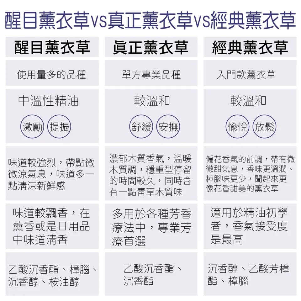 【澳維花園Aus Garden】經典薰衣草精油100ml 縮圖 9