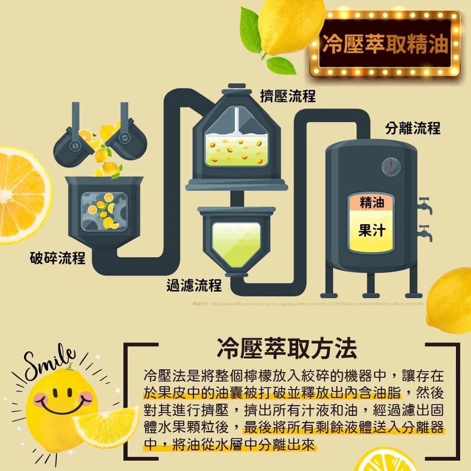 【澳維花園Aus Garden】檸檬精油50ml 縮圖 5
