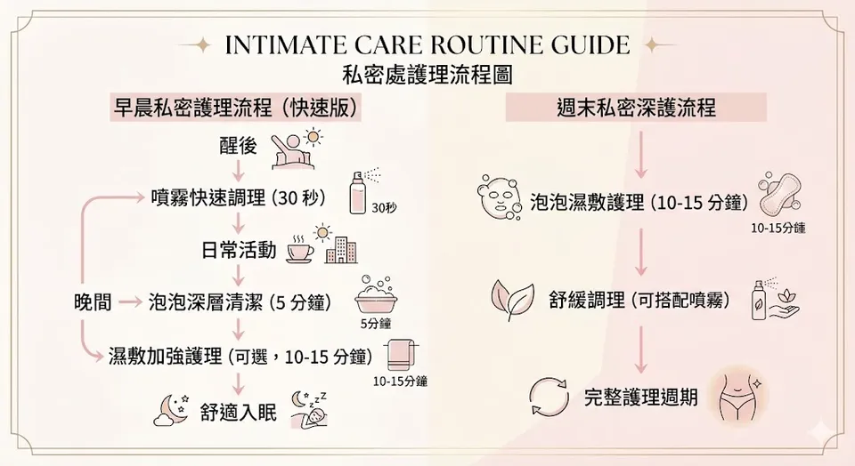 私密好命花園組 圖 5