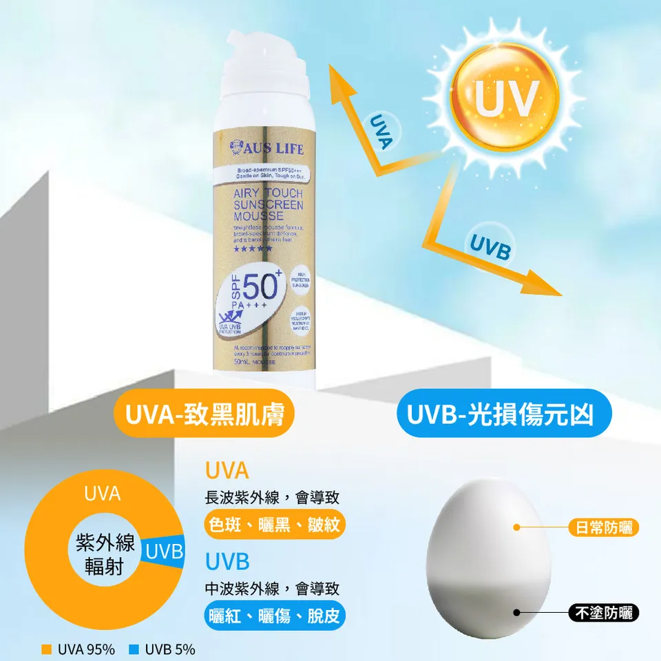 【澳思萊AUS LIFE】空氣感隱形防曬慕斯 50ml 圖 6