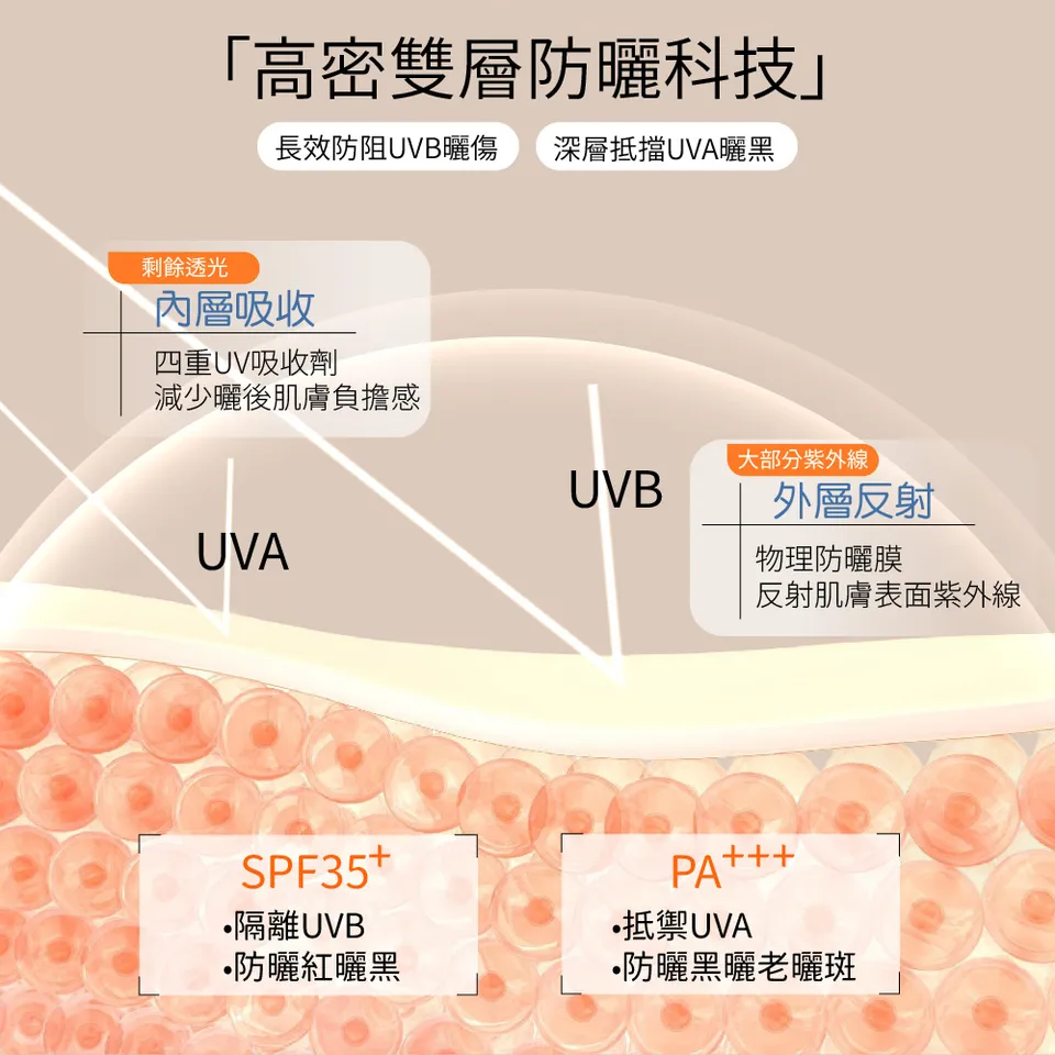 【BEAUTY CROWN】超輕盈防曬膠囊BB霜 0.5g×25粒 圖 4