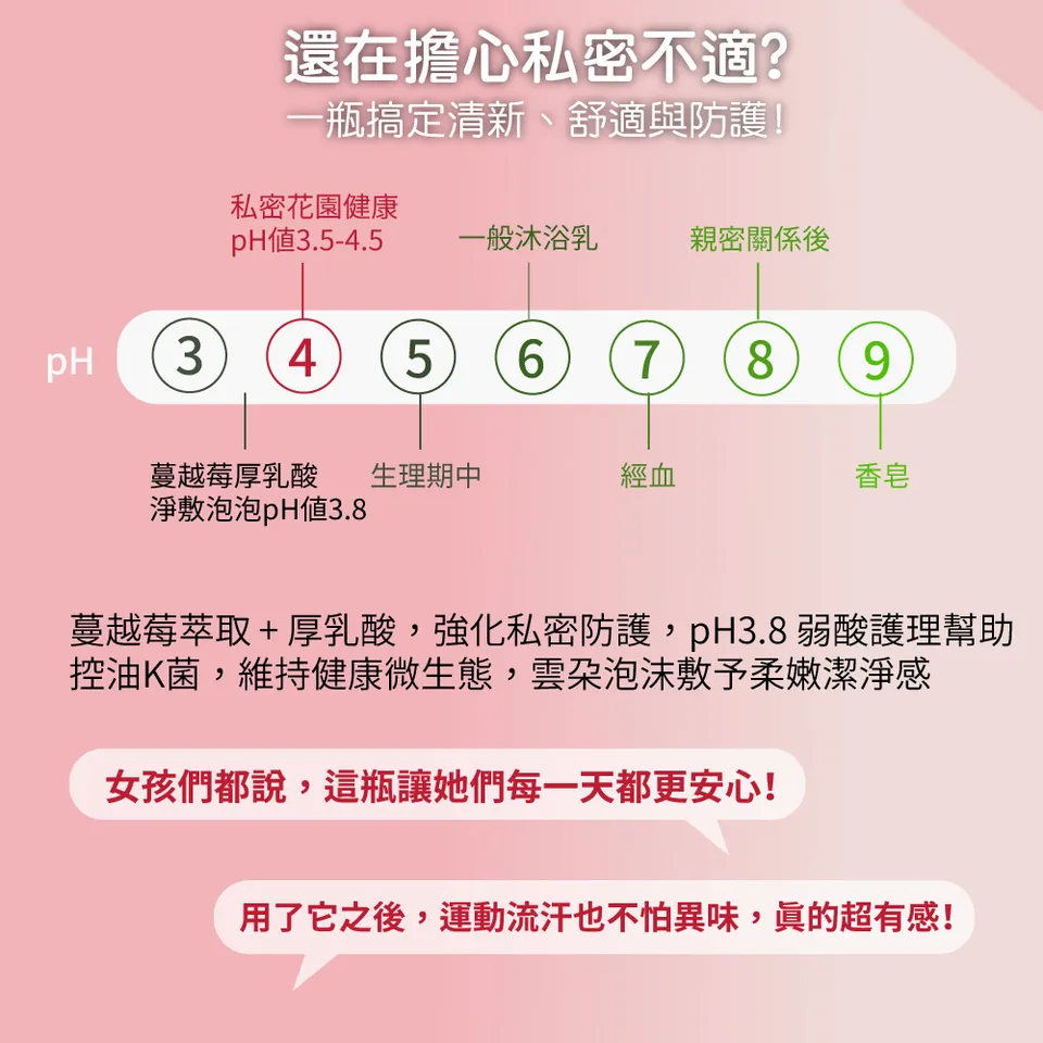 【澳思萊AUS LIFE】蔓越莓厚乳酸淨敷泡泡 110ml 圖 6