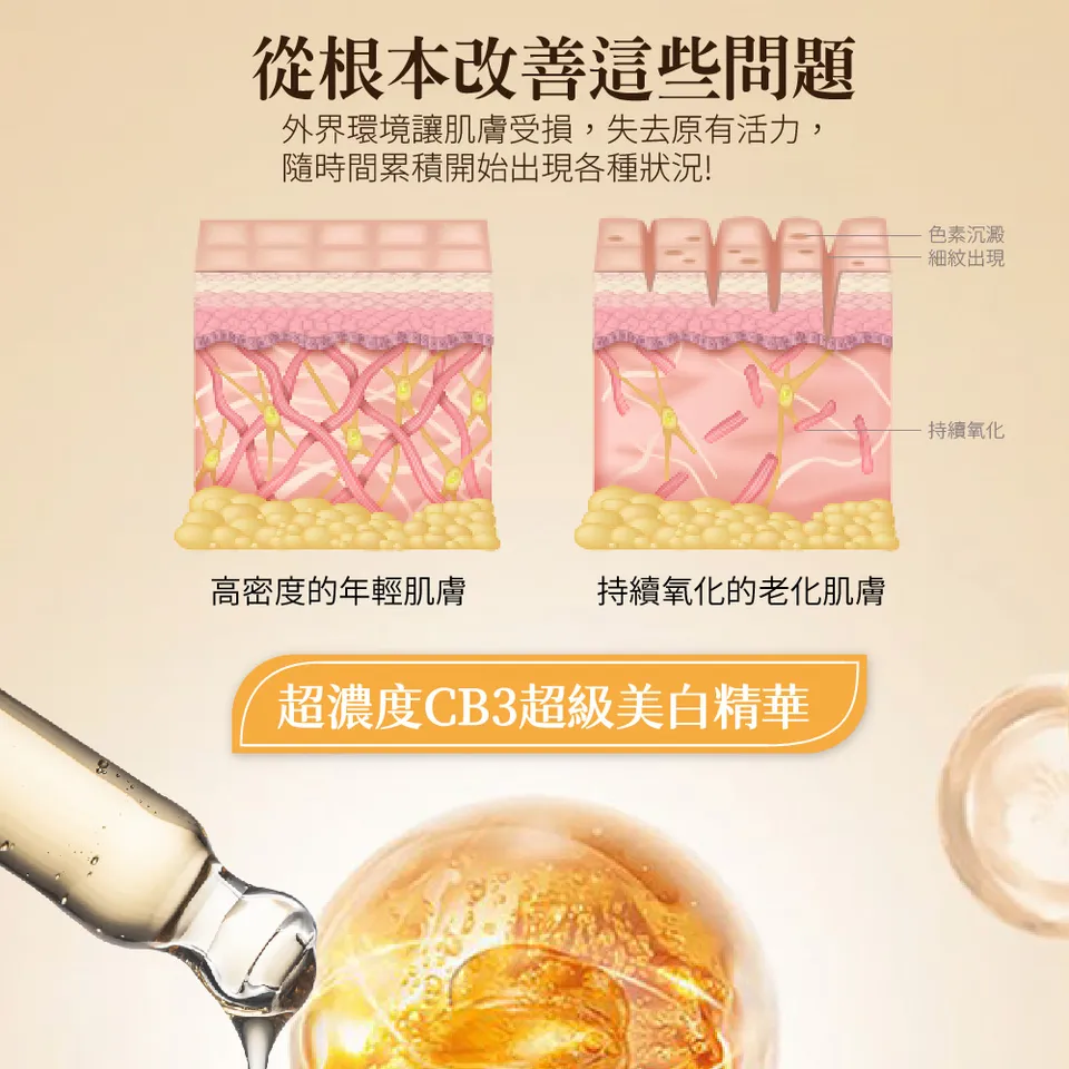 【澳思萊AUS LIFE】CB3美白抗老修護安瓶 10ml 圖 5