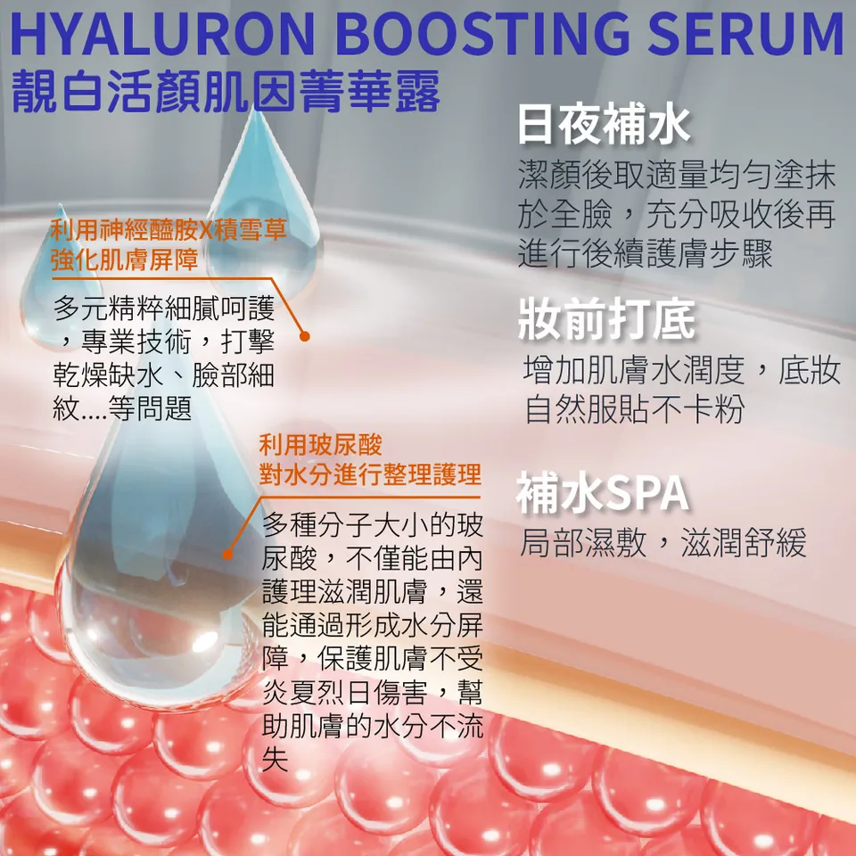 【澳思萊AUS LIFE】CB3美白抗老修護安瓶 10ml（含靚白活顏菁華露） 圖 25