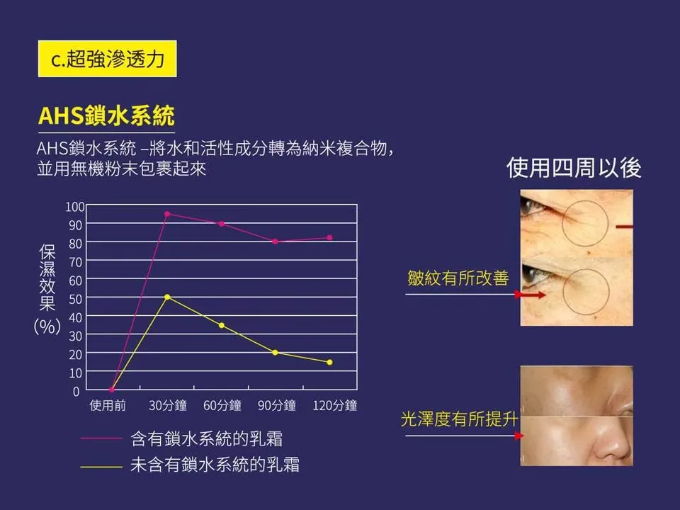 【e伊蓓爾】瞬效超能美白抗老粉態安瓶 30入 圖 6