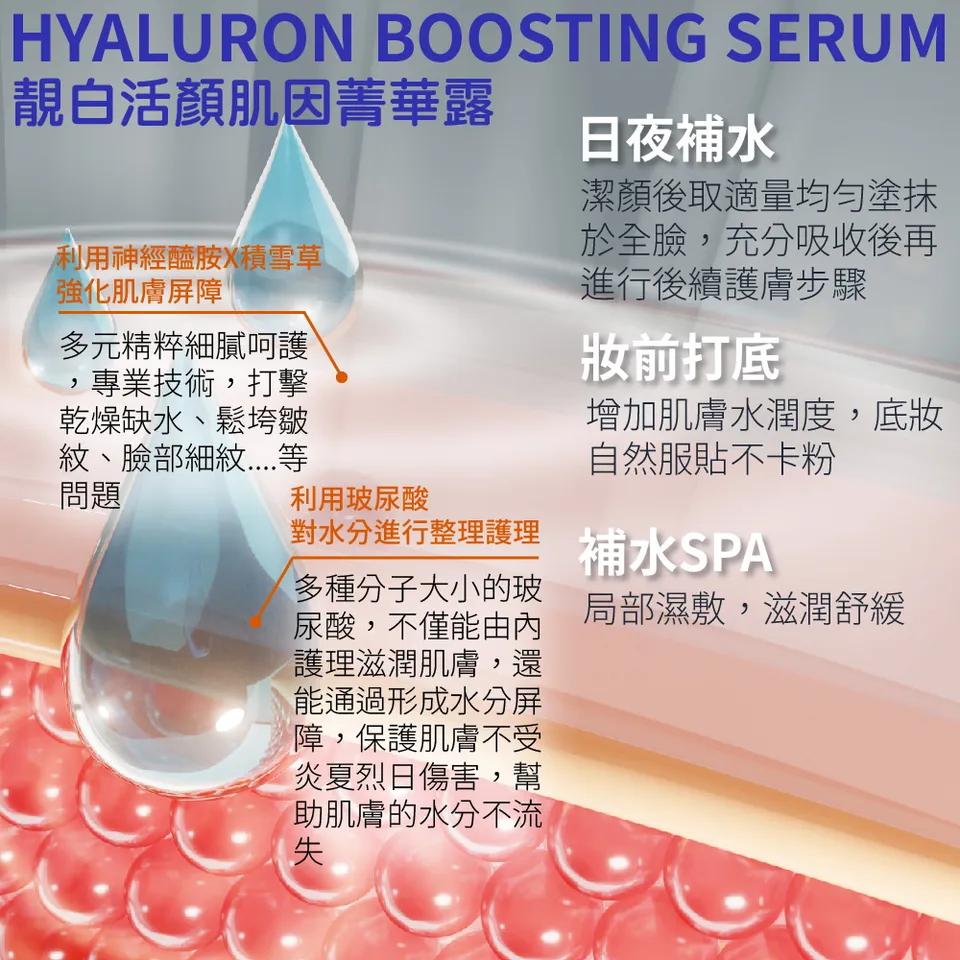 【BEAUTY CROWN】靚白活顏肌因菁華露 260ml 圖 13