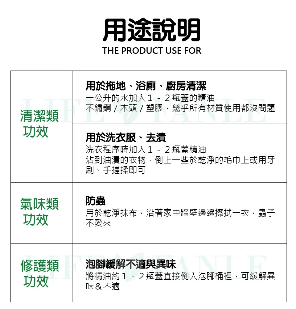【LIFE FANLE】水溶性澳洲茶樹精油 200ml 圖 4
