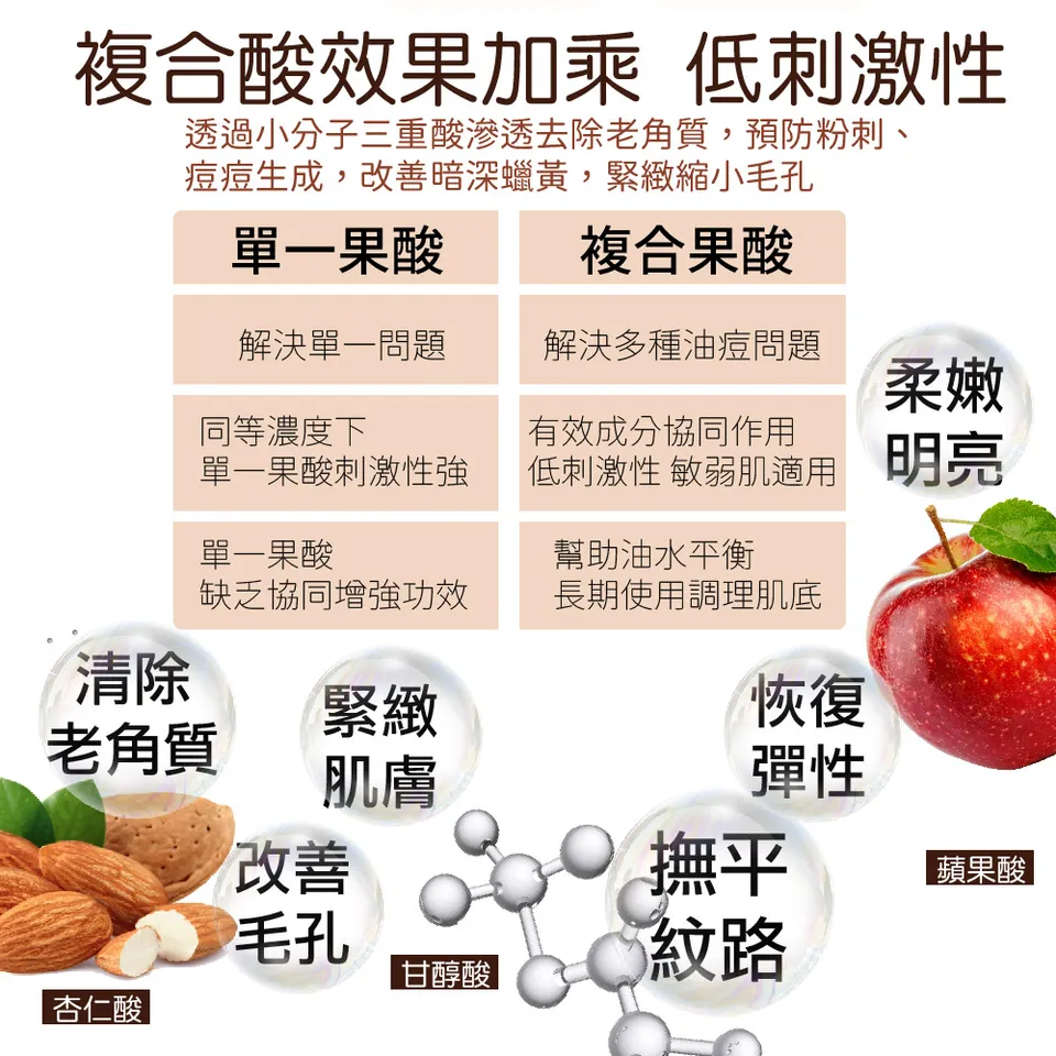 【MAPOROO】皮秒美白奇蹟精粹 60ml 圖 9