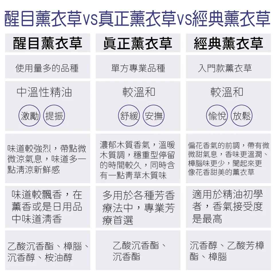 【澳維花園Aus Garden】經典薰衣草精油100ml 圖 10